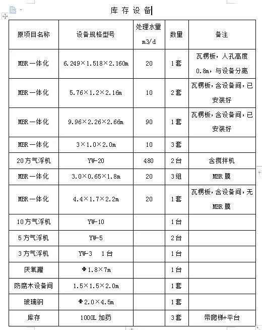 中僑環境一體化污水處理設備庫存表