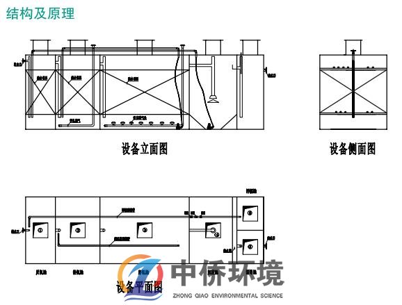 食品一體化污水處理設備結構圖