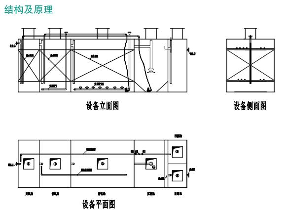地埋式污水處理設備結構原理圖