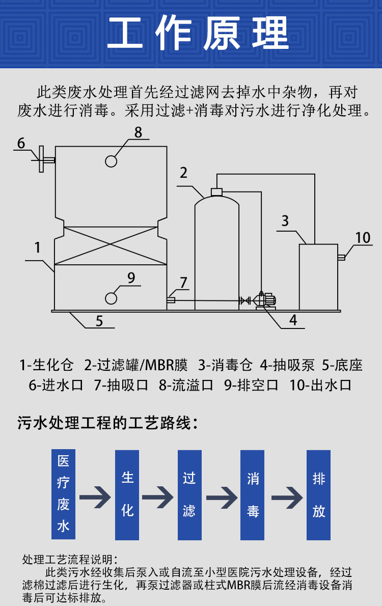 小型醫院一體化污水處理設備的工做原理
