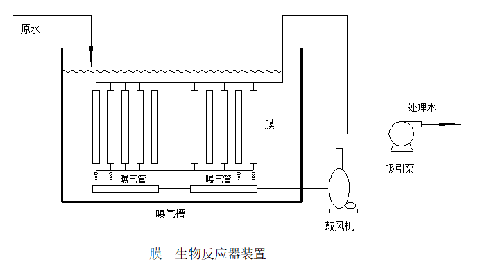 wsz地埋式生活污水處理設備