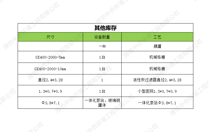 其他污水處理設備現貨供應