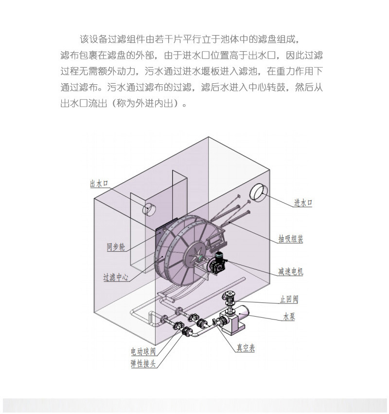 BFTR一體化污水處理設備工藝流程圖