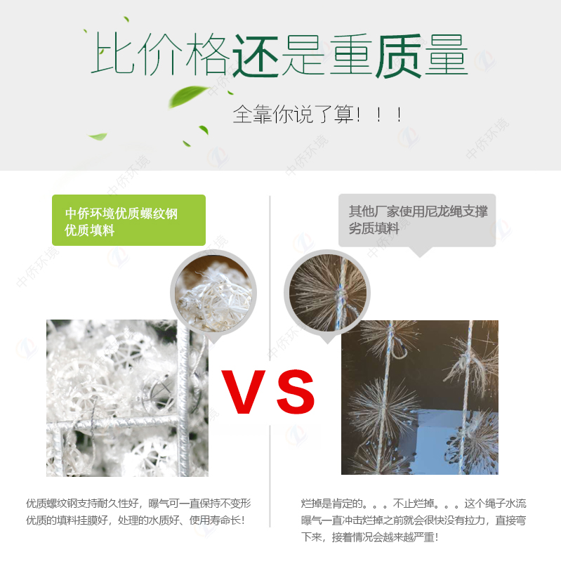 鄉鎮地埋式污水處理設備