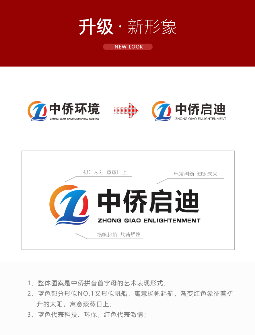 公告：一體化污水處理設備生產廠家中僑環境更名為中僑啟迪