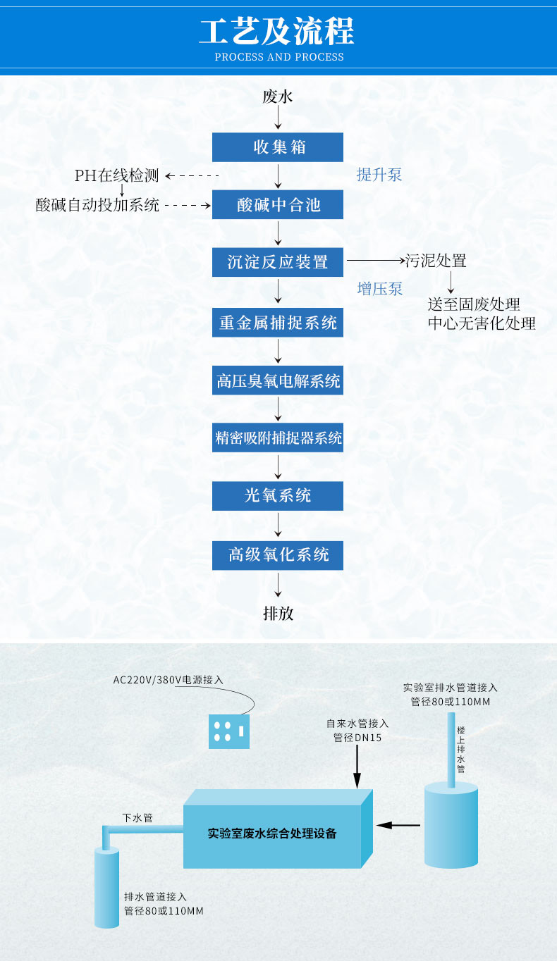醫療實驗室一體化污水處理設備