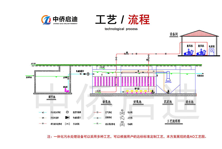 地埋式一體化污水處理設備圖紙