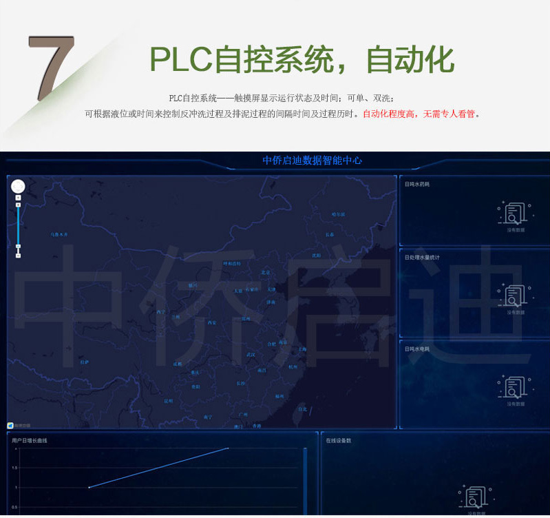 BFTR一體化污水處理設備plc自控系統，自動化運行