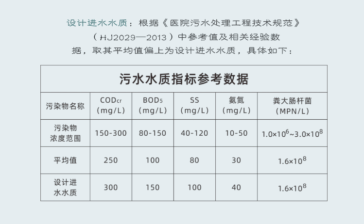 方艙醫院一體化污水處理設備進水標準