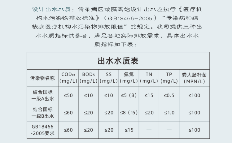 方艙醫院一體化污水處理設備出水標準