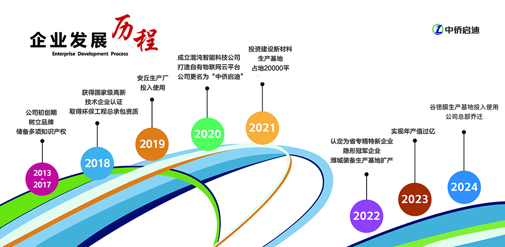 中僑啟迪發展歷程